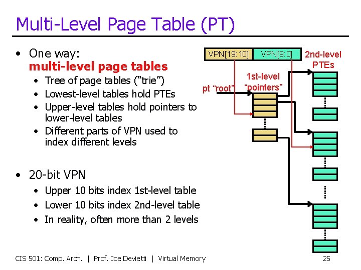 Multi-Level Page Table (PT) • One way: multi-level page tables VPN[19: 10] VPN[9: 0]