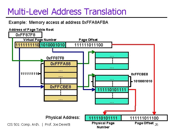 Multi-Level Address Translation Example: Memory access at address 0 x. FFA 8 AFBA Address