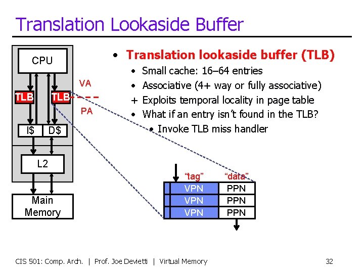 Translation Lookaside Buffer • Translation lookaside buffer (TLB) CPU VA TLB PA I$ D$