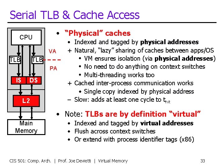 Serial TLB & Cache Access • “Physical” caches CPU VA TLB PA I$ D$