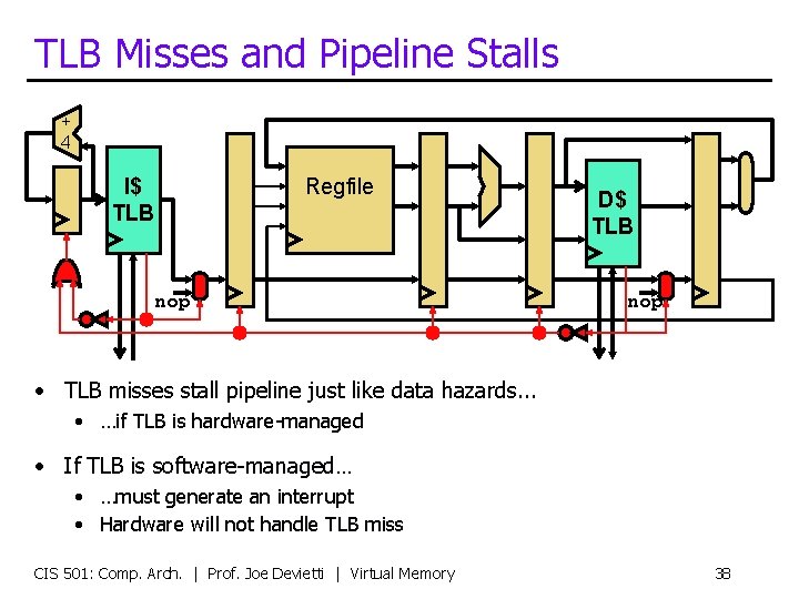 TLB Misses and Pipeline Stalls + 4 I$ TLB Regfile nop D$ TLB nop