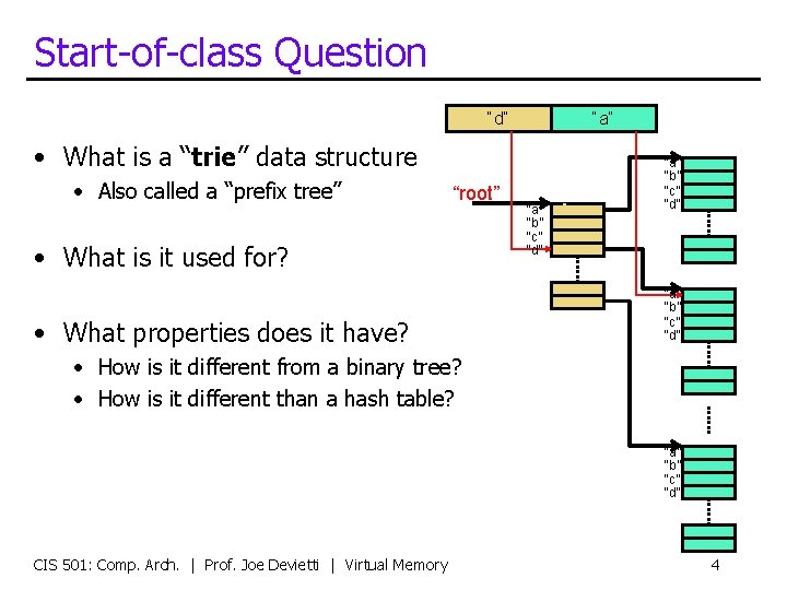 Start-of-class Question “d” “a” • What is a “trie” data structure • Also called