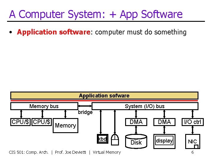 A Computer System: + App Software • Application software: computer must do something Application