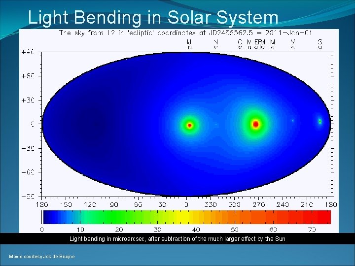 Light Bending in Solar System Light bending in microarcsec, after subtraction of the much