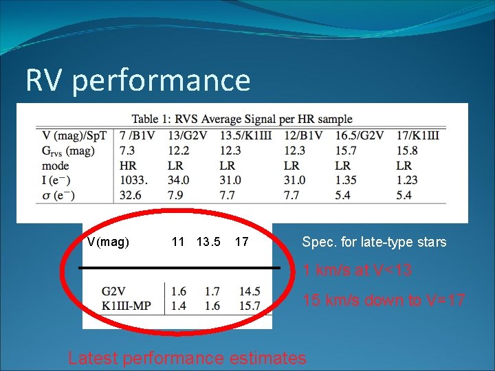 RV performance V(mag) 11 13. 5 17 Spec. for late-type stars 1 km/s at