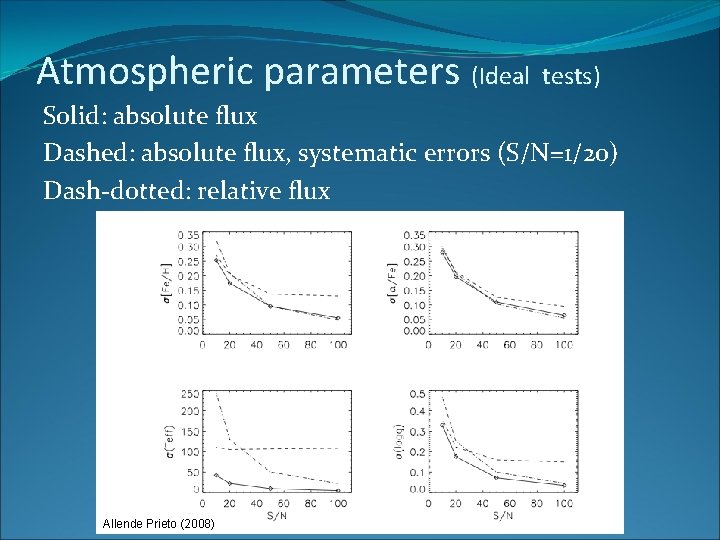 Atmospheric parameters (Ideal tests) Solid: absolute flux Dashed: absolute flux, systematic errors (S/N=1/20) Dash-dotted: