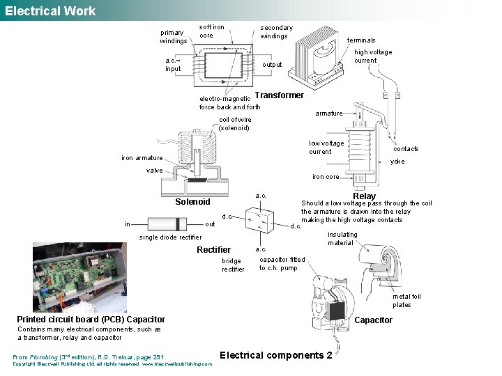 Electrical Work primary windings soft iron core a. c. ~ input secondary windings terminals