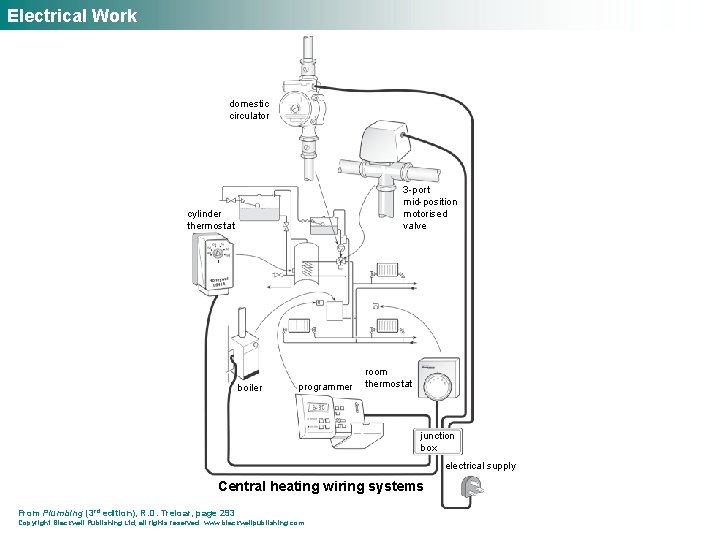 Electrical Work domestic circulator 3 -port mid-position motorised valve cylinder thermostat boiler programmer room