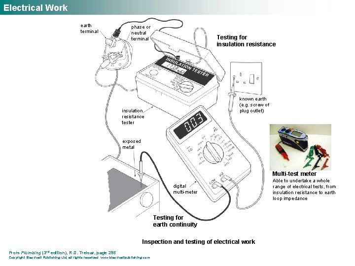 Electrical Work earth terminal phase or neutral terminal Testing for insulation resistance known earth