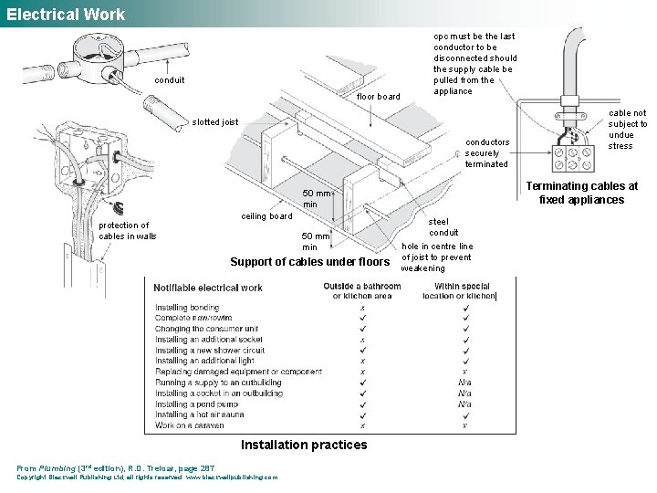 Electrical Work conduit floor board cpc must be the last conductor to be disconnected