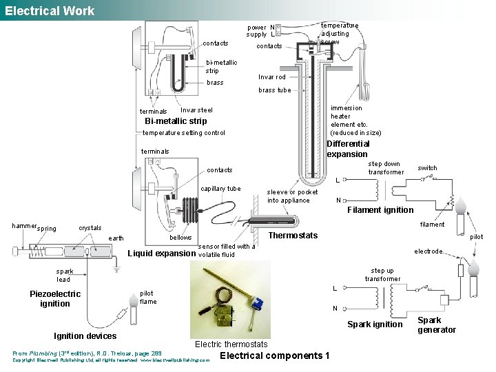 Electrical Work power N supply L contacts bi-metallic strip brass contacts temperature adjusting screw