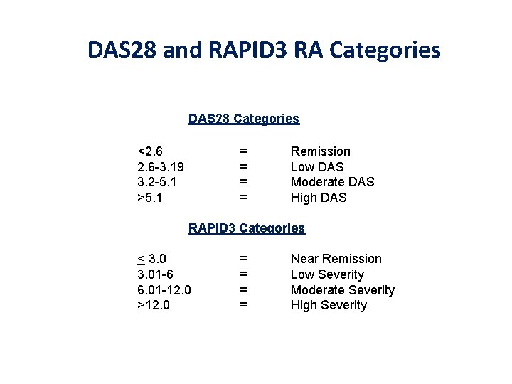 DAS 28 and RAPID 3 RA Categories DAS 28 Categories <2. 6 -3. 19