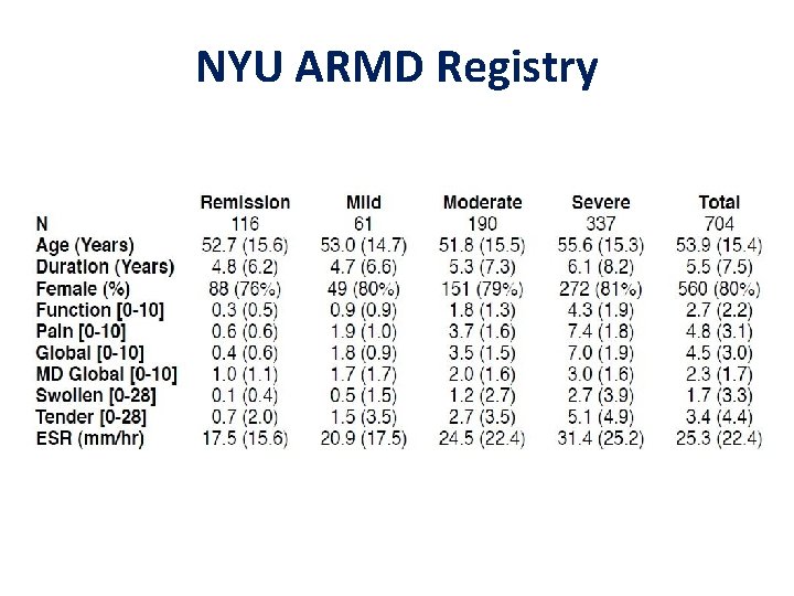 NYU ARMD Registry 