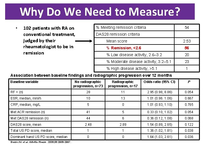 Why Do We Need to Measure? • 102 patients with RA on conventional treatment,