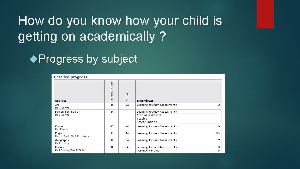 How do you know how your child is getting on academically ? Progress by