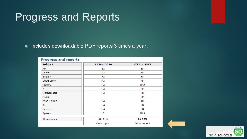 Progress and Reports Includes downloadable PDF reports 3 times a year. 