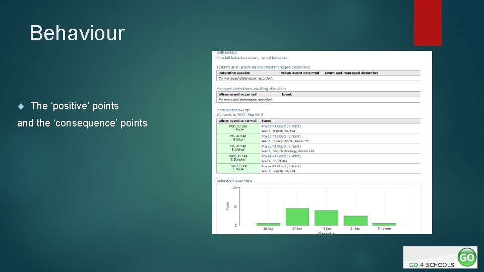 Behaviour The ‘positive’ points and the ‘consequence’ points 