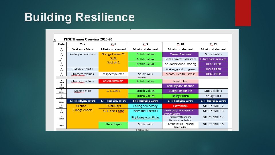 Building Resilience 