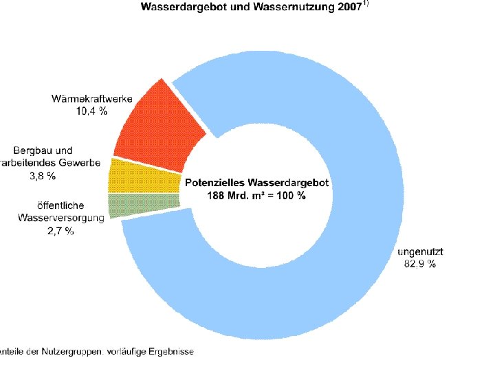 Gesetzgebungskompetenz „Wasserverkehrsrecht und –wegerecht“ • • • GG-Novelle: 1. 9. 2006 („Föderalismusreform I“) Art.