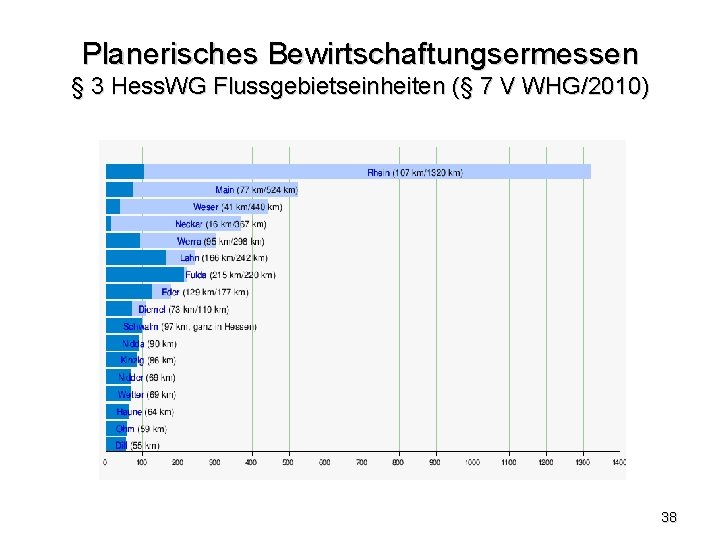 Planerisches Bewirtschaftungsermessen § 3 Hess. WG Flussgebietseinheiten (§ 7 V WHG/2010) 38 Planerisches Bewirtschaftungsermessen § 3 Hess. WG Flussgebietseinheiten (§ 7 V WHG/2010) 38