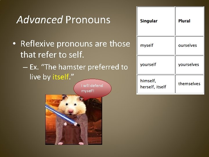 Advanced Pronouns • Reflexive pronouns are those that refer to self. – Ex. “The