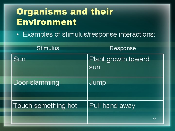 Organisms and their Environment • Examples of stimulus/response interactions: Stimulus Response Sun Plant growth