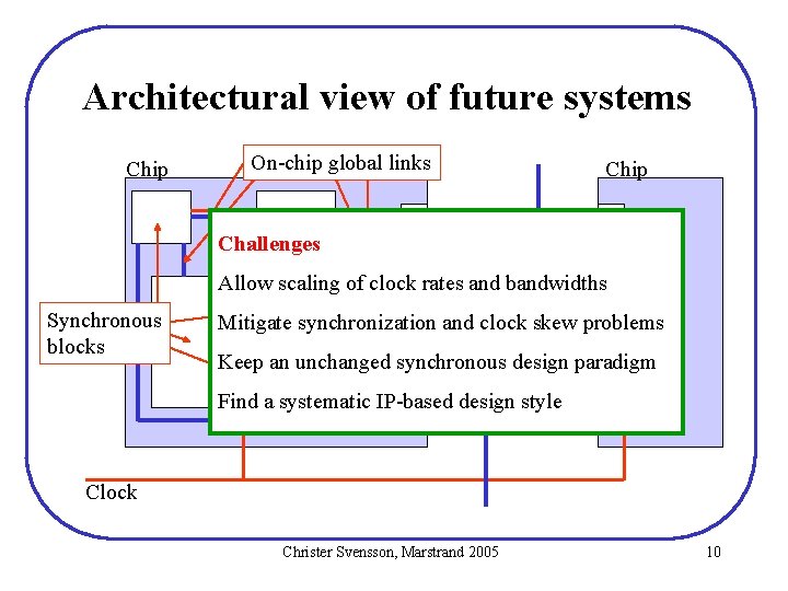 Architectural view of future systems Chip On-chip global links Chip Challenges Allow scaling of Architectural view of future systems Chip On-chip global links Chip Challenges Allow scaling of