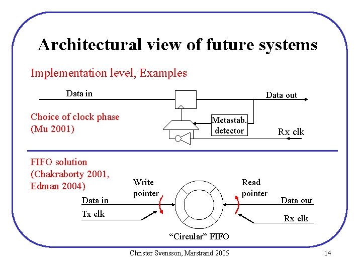 Architectural view of future systems Implementation level, Examples Data in Data out Choice of Architectural view of future systems Implementation level, Examples Data in Data out Choice of