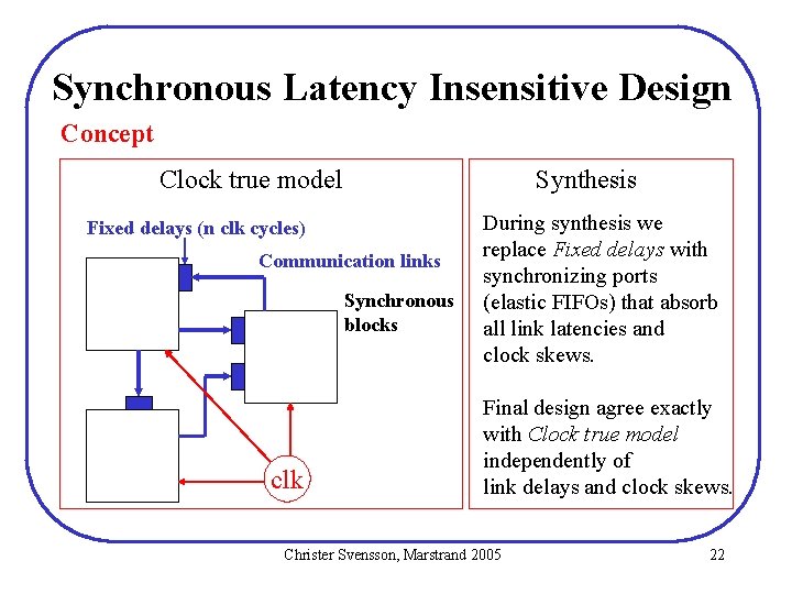 Synchronous Latency Insensitive Design Concept Clock true model Synthesis Fixed delays (n clk cycles) Synchronous Latency Insensitive Design Concept Clock true model Synthesis Fixed delays (n clk cycles)