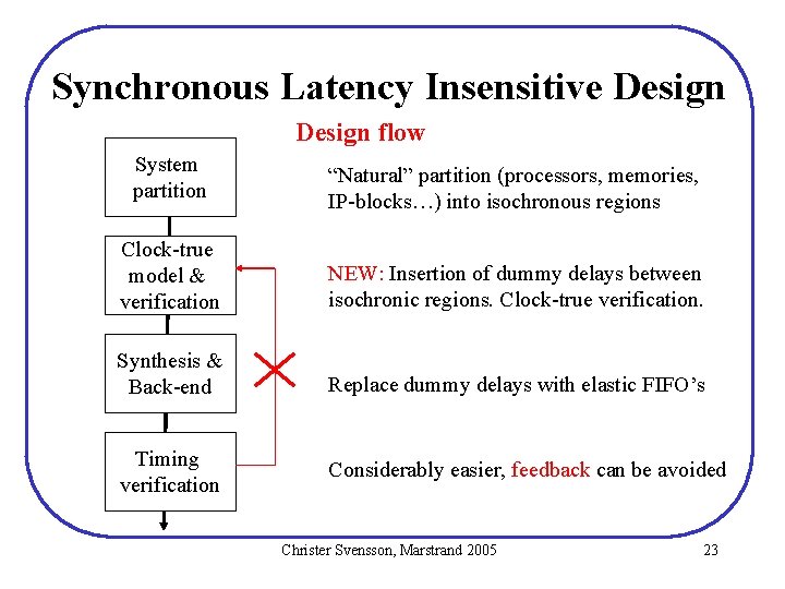 Synchronous Latency Insensitive Design flow System partition “Natural” partition (processors, memories, IP-blocks…) into isochronous Synchronous Latency Insensitive Design flow System partition “Natural” partition (processors, memories, IP-blocks…) into isochronous