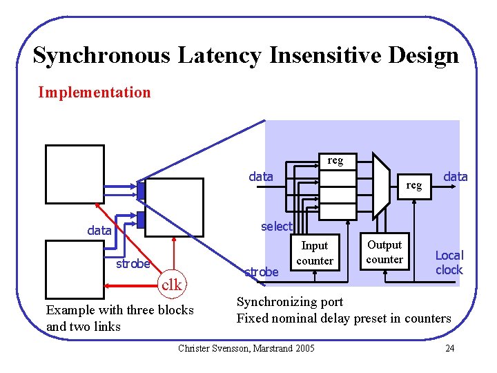 Synchronous Latency Insensitive Design Implementation reg data select data strobe clk Example with three Synchronous Latency Insensitive Design Implementation reg data select data strobe clk Example with three