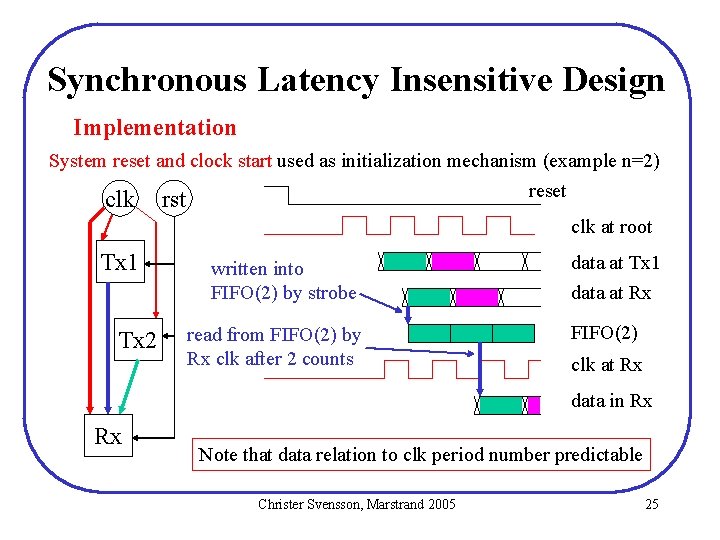 Synchronous Latency Insensitive Design Implementation System reset and clock start used as initialization mechanism Synchronous Latency Insensitive Design Implementation System reset and clock start used as initialization mechanism