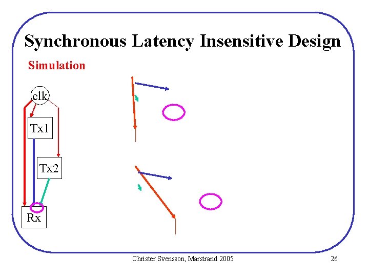 Synchronous Latency Insensitive Design Simulation clk Tx 1 Tx 2 Rx Christer Svensson, Marstrand Synchronous Latency Insensitive Design Simulation clk Tx 1 Tx 2 Rx Christer Svensson, Marstrand