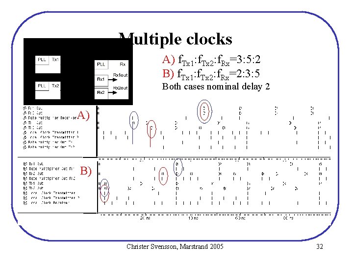 Multiple clocks A) f. Tx 1: f. Tx 2: f. Rx=3: 5: 2 B) Multiple clocks A) f. Tx 1: f. Tx 2: f. Rx=3: 5: 2 B)