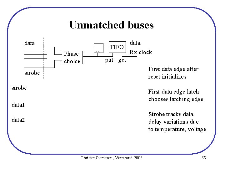 Unmatched buses data Phase choice FIFO data Rx clock put get First data edge Unmatched buses data Phase choice FIFO data Rx clock put get First data edge