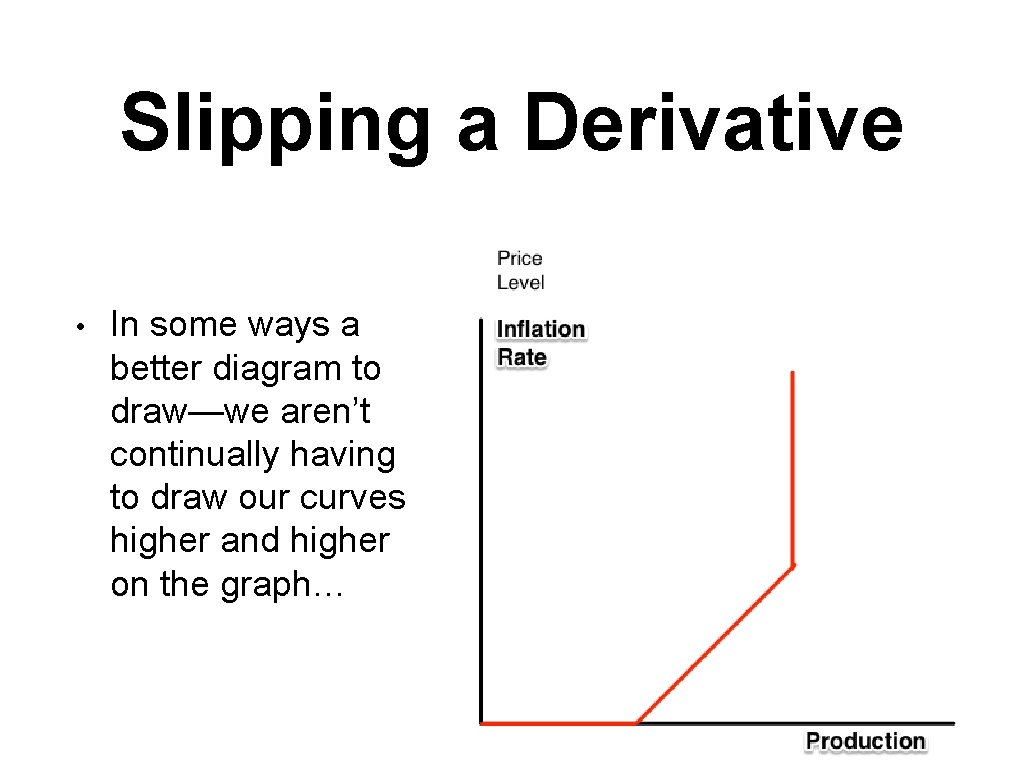 Slipping a Derivative • In some ways a better diagram to draw—we aren’t continually