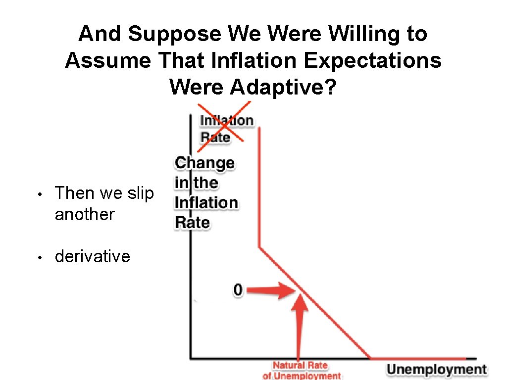 And Suppose We Were Willing to Assume That Inflation Expectations Were Adaptive? • Then