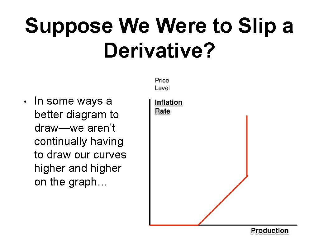 Suppose We Were to Slip a Derivative? • In some ways a better diagram