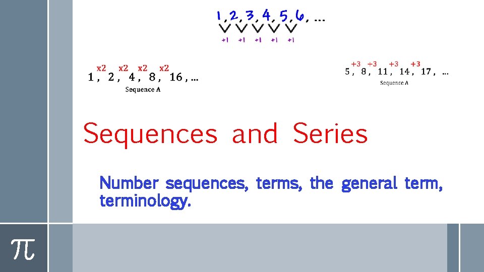 Sequences and Series Number sequences, terms, the general term, terminology. 