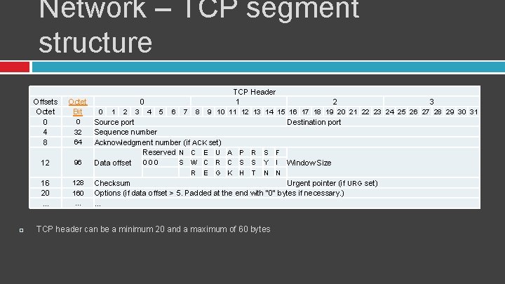 Network – TCP segment structure Offsets Octet 0 4 8 Octet Bit 12 96