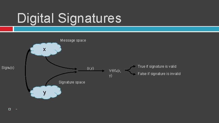 Digital Signatures Message space x Signk(x) (x, y) verk(x, y) Signature space y -