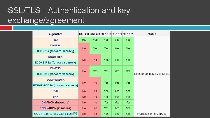 SSL/TLS - Authentication and key exchange/agreement 