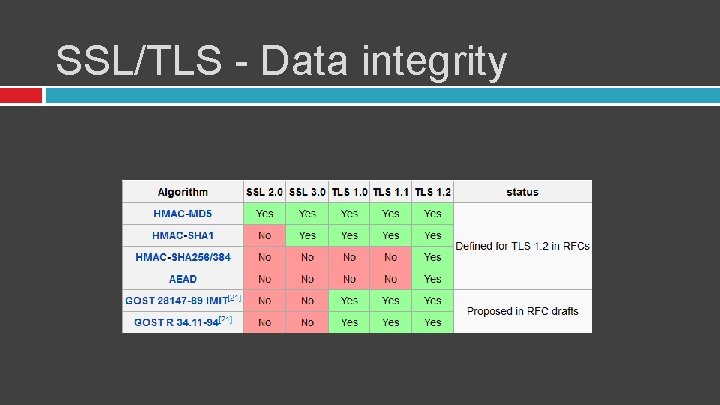 SSL/TLS - Data integrity 