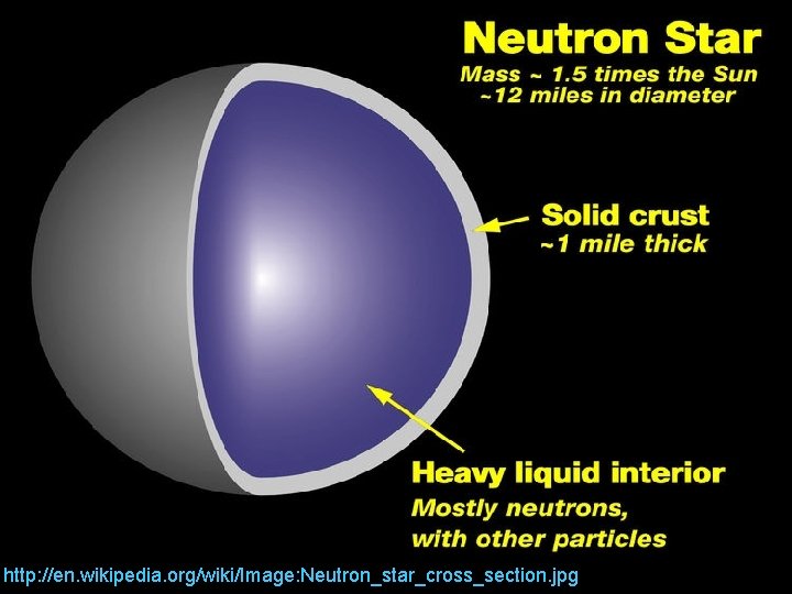 http: //en. wikipedia. org/wiki/Image: Neutron_star_cross_section. jpg 