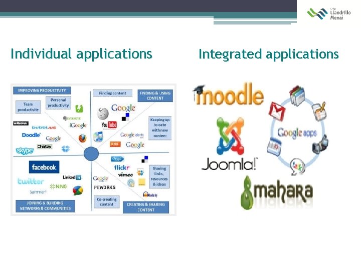 Individual applications Integrated applications 