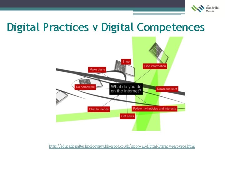 Digital Practices v Digital Competences http: //educationaltechnologyguy. blogspot. co. uk/2009/11/digital-literacy-resource. html 