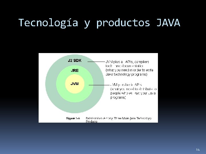 Tecnología y productos JAVA 14 