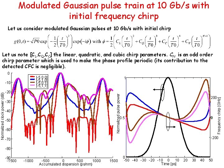 Modulated Gaussian pulse train at 10 Gb/s with initial frequency chirp Let us consider