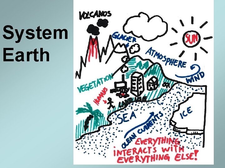 System Earth 