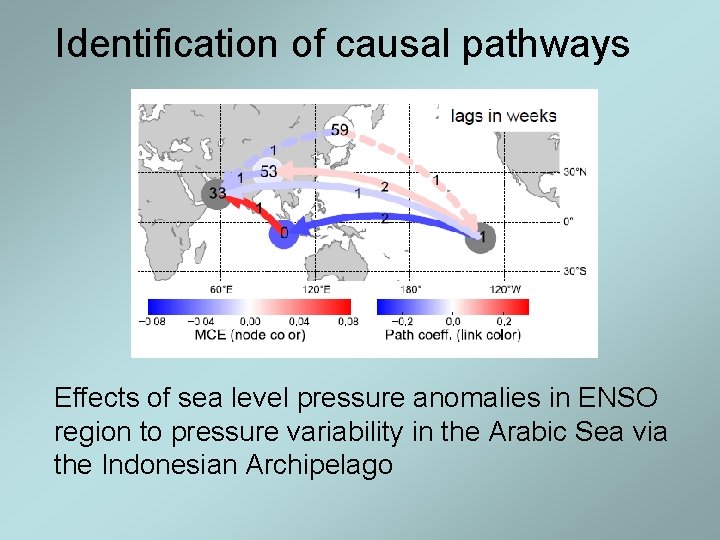 Identification of causal pathways Effects of sea level pressure anomalies in ENSO region to